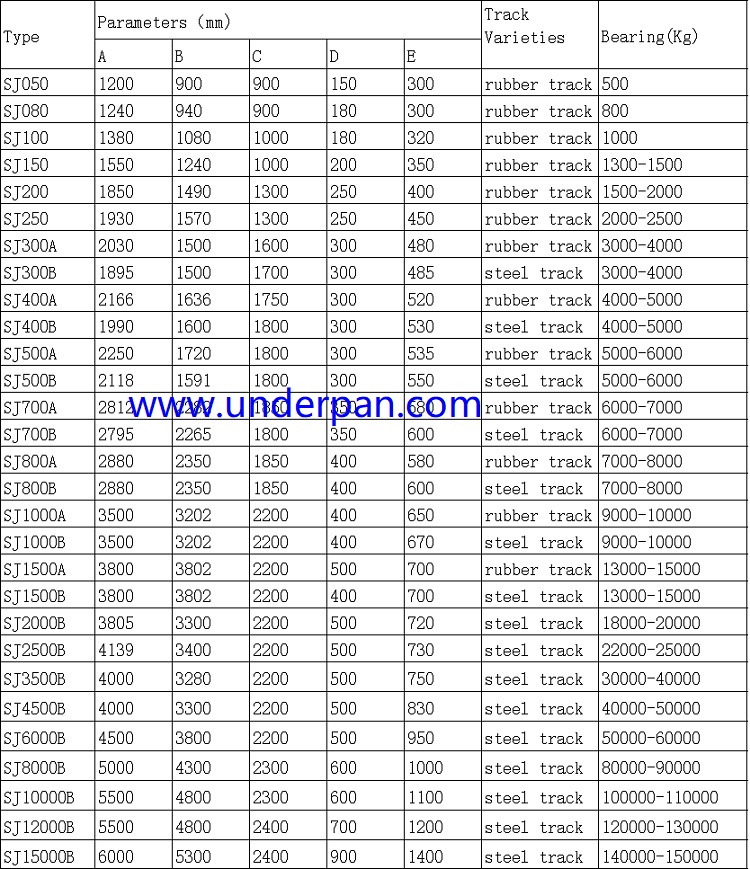 undercarriage specification undercarriage specification