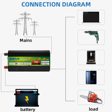 3000W-4000W DC to AC Car Inverter 1