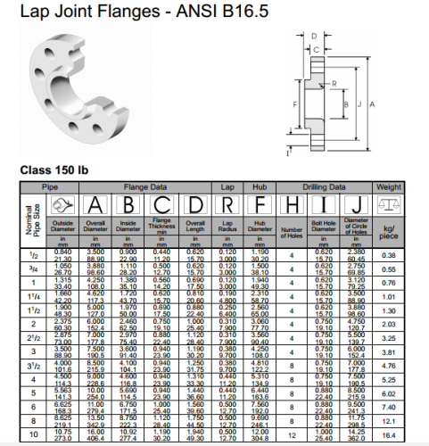 ANSI B16.5 Lap Joint Flanges