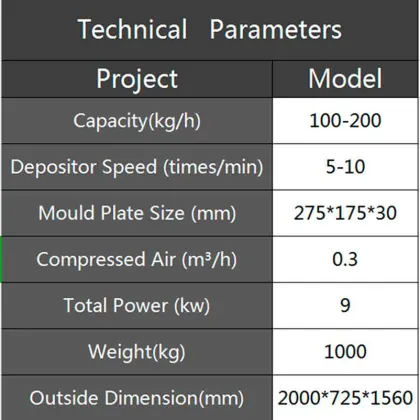Semi-Automatic Chocolate M&M Smarties Ball Making Machine C2653