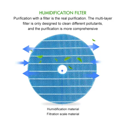 Customize Activated Charcoal Filter Fits Philips AC2726 Air Purifier - OEM
