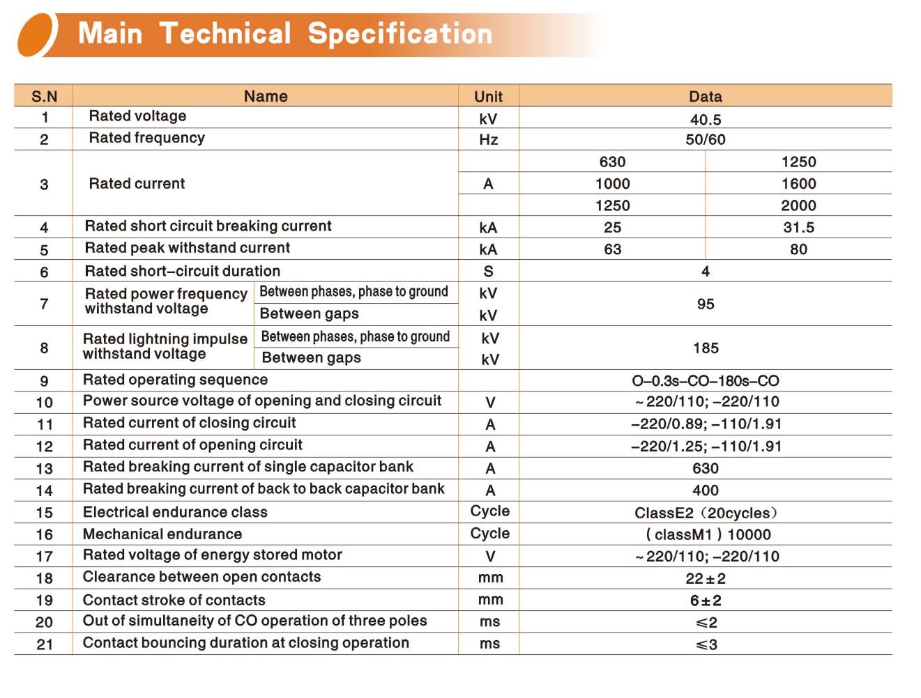 ZN12-40.5/1250-25 Type VCB Technical Specification