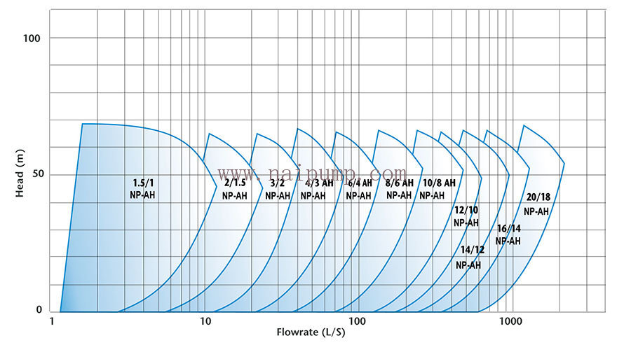 selection chart selection chart