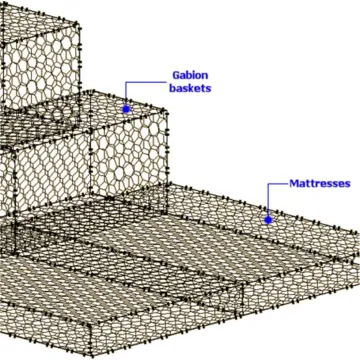 Hexagonal Mesh Gabion Reno Mattress for Protection