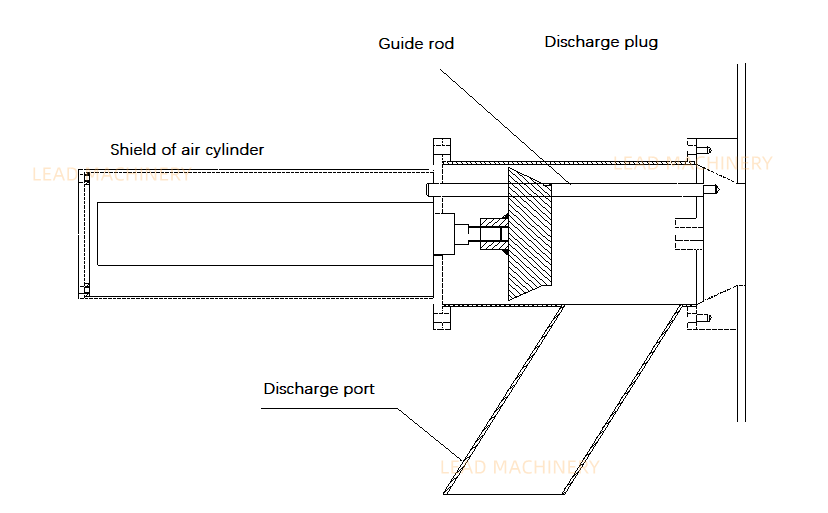 Discharge Device