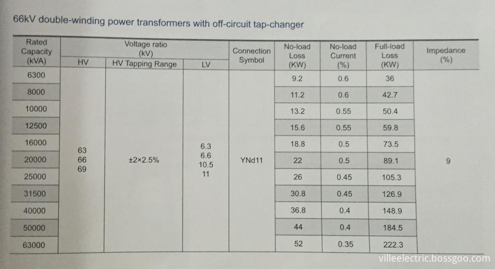 63kV 66kV 69kV Oil-immersed Power Transformer data