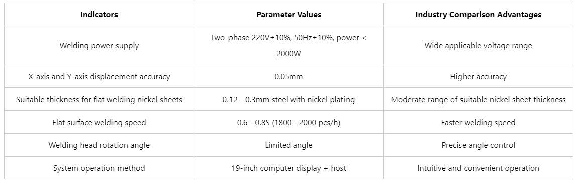 li ion battery spot welder