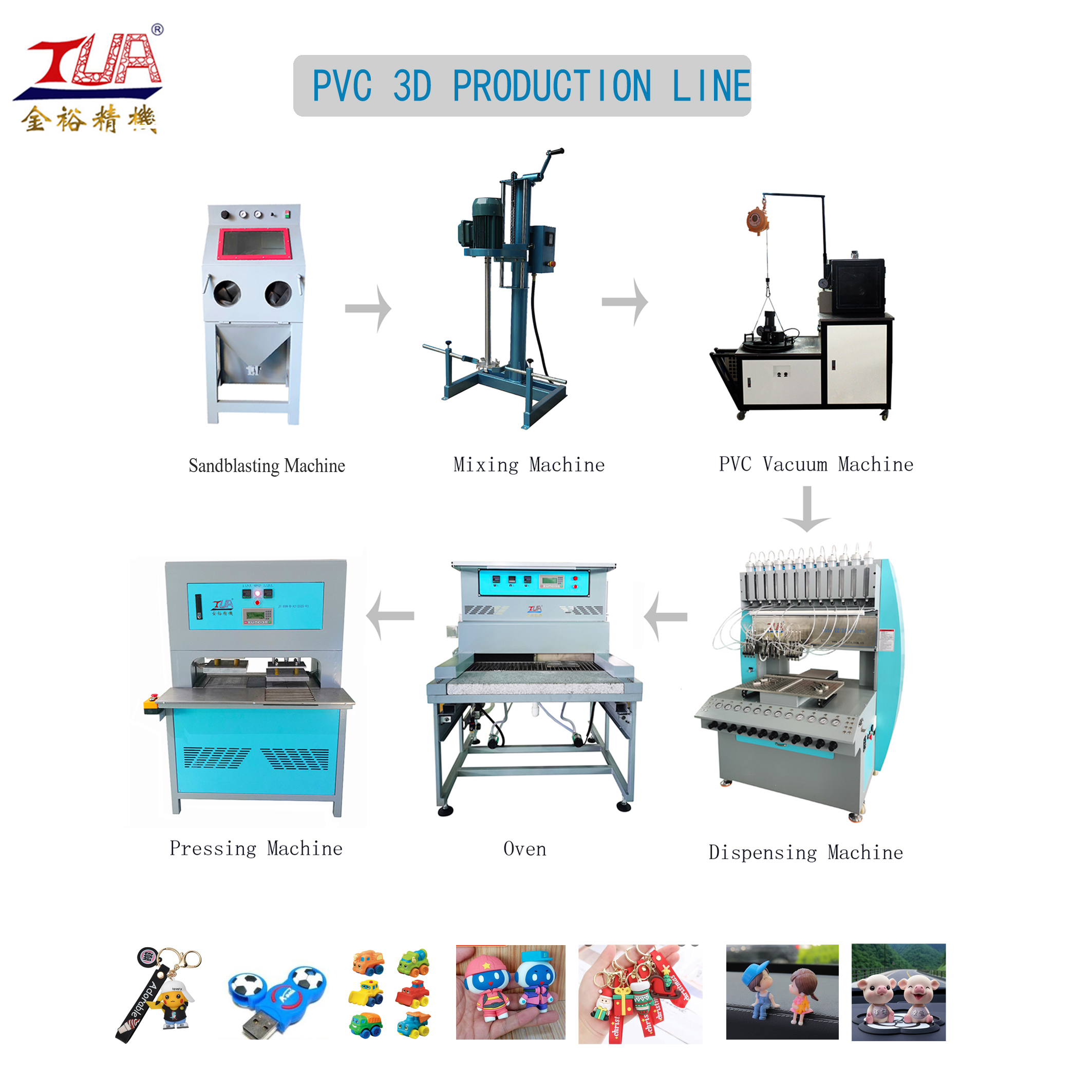 PVC patches machine