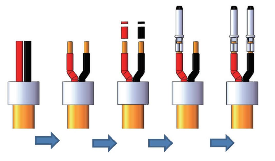 Cable Production Line