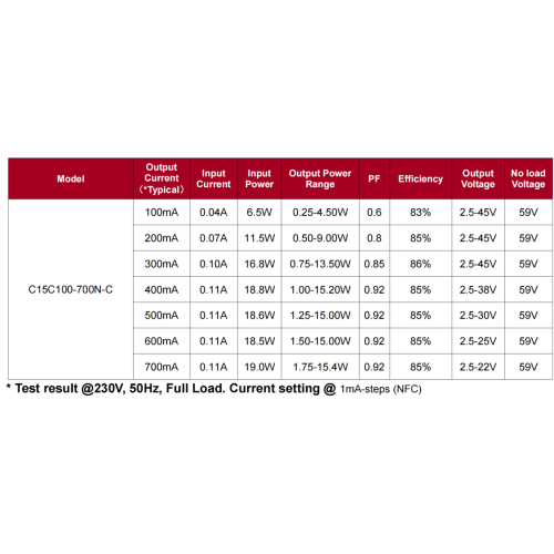 Святлодыёдны драйвер CASAMBI 15 Вт