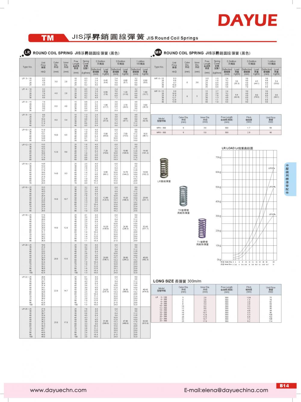 JIS Standard Mold Parts TM Medium Load Spring