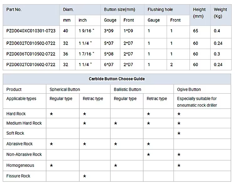 tungsten carbide button drill