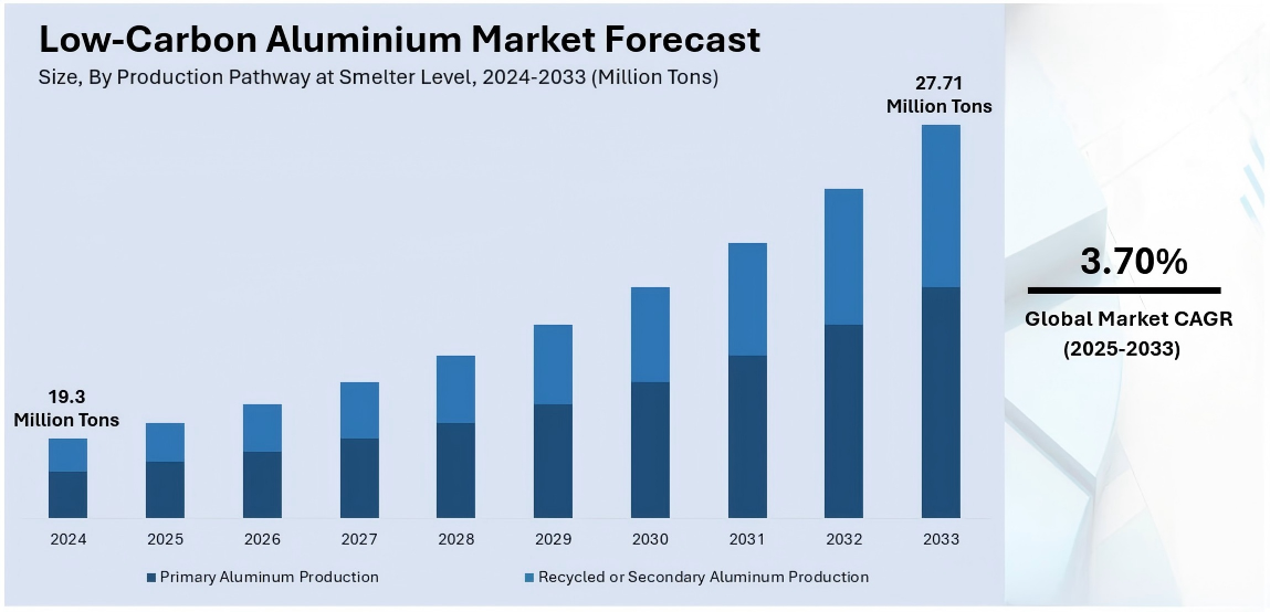 low carbon aluminum low carbon aluminum