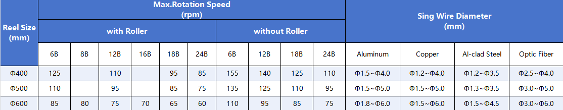  Planetary Stranding Machine (1)