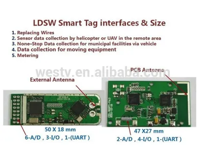 internet of things IOT
