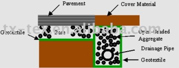 Composite Geotextiles