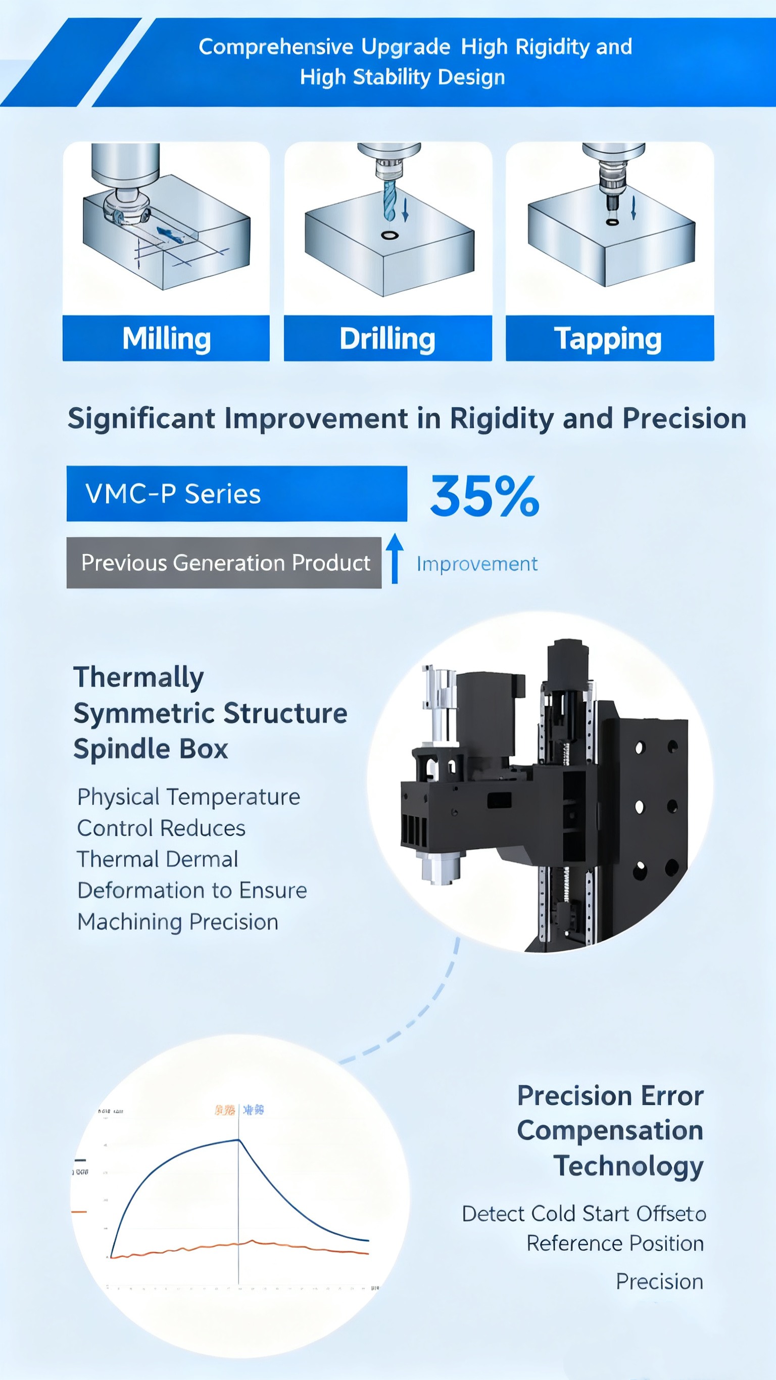 drilling and milling machine