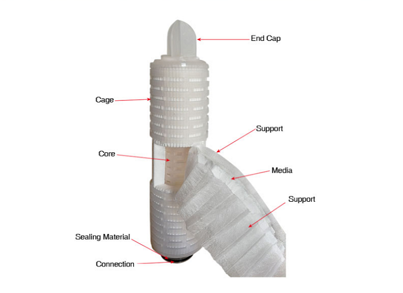 Nylon 66 Memberane Pleated 　Cartridges