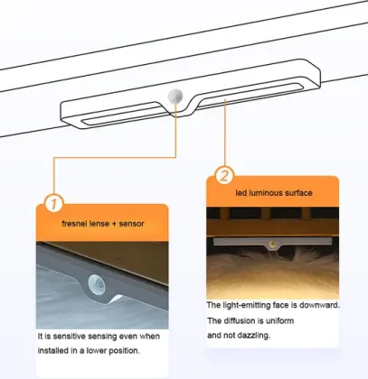 Smart LED Motion Sensor Night Light