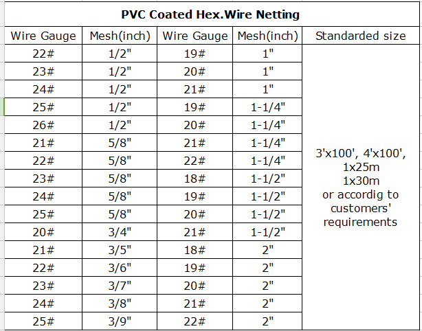 specification of hexagonal wire netting