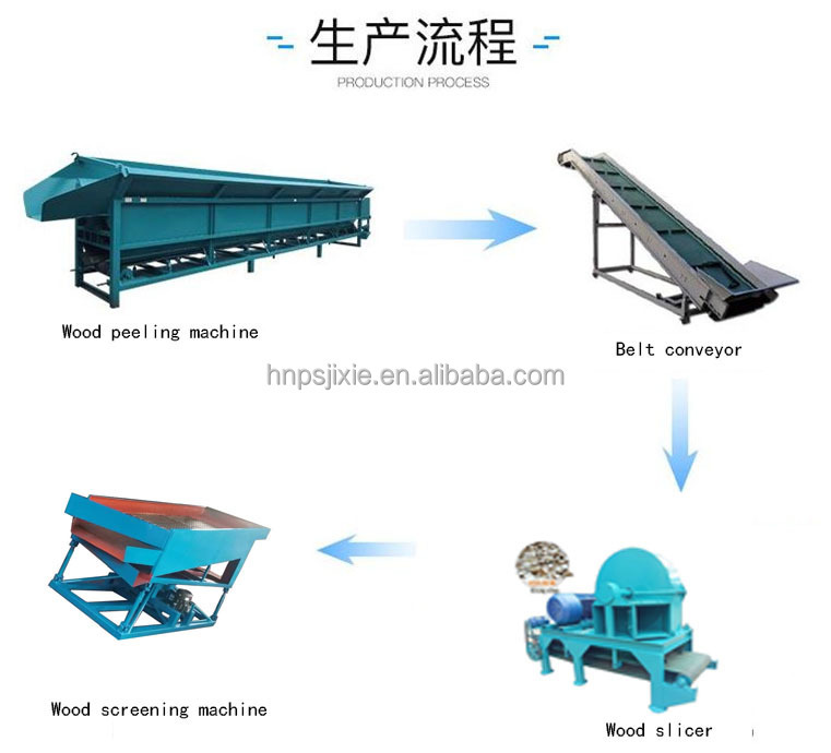Direct Sales: Wood Sawdust Pellet and Pulverizer Machines