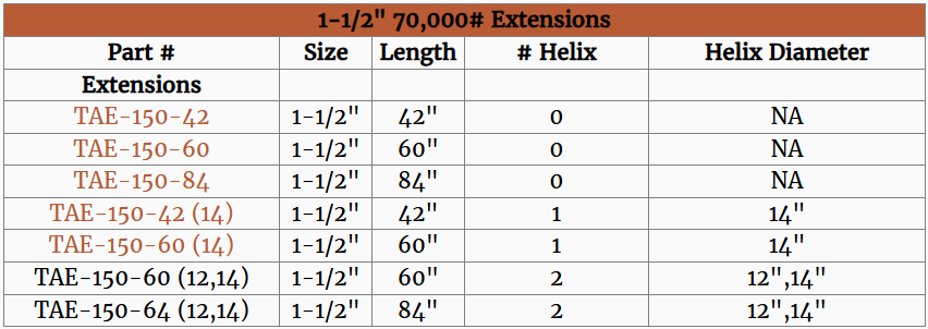 helical pile specification （2）