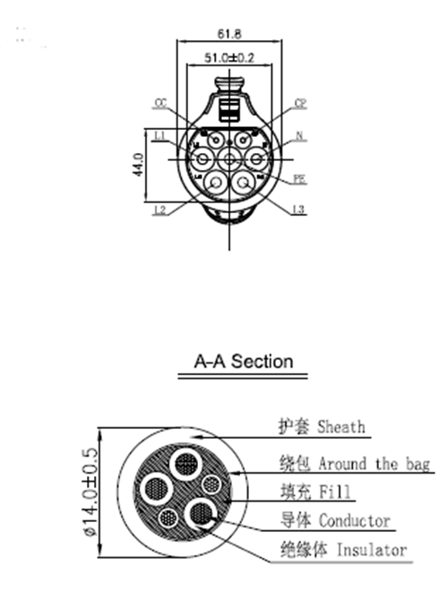 Chinese Standard GB/T20234-2015 New Energy