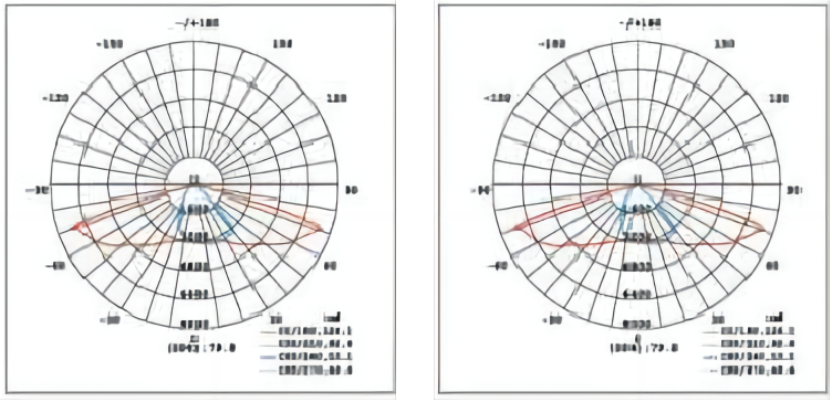 Street Light Housing Light Distribution Curve 013