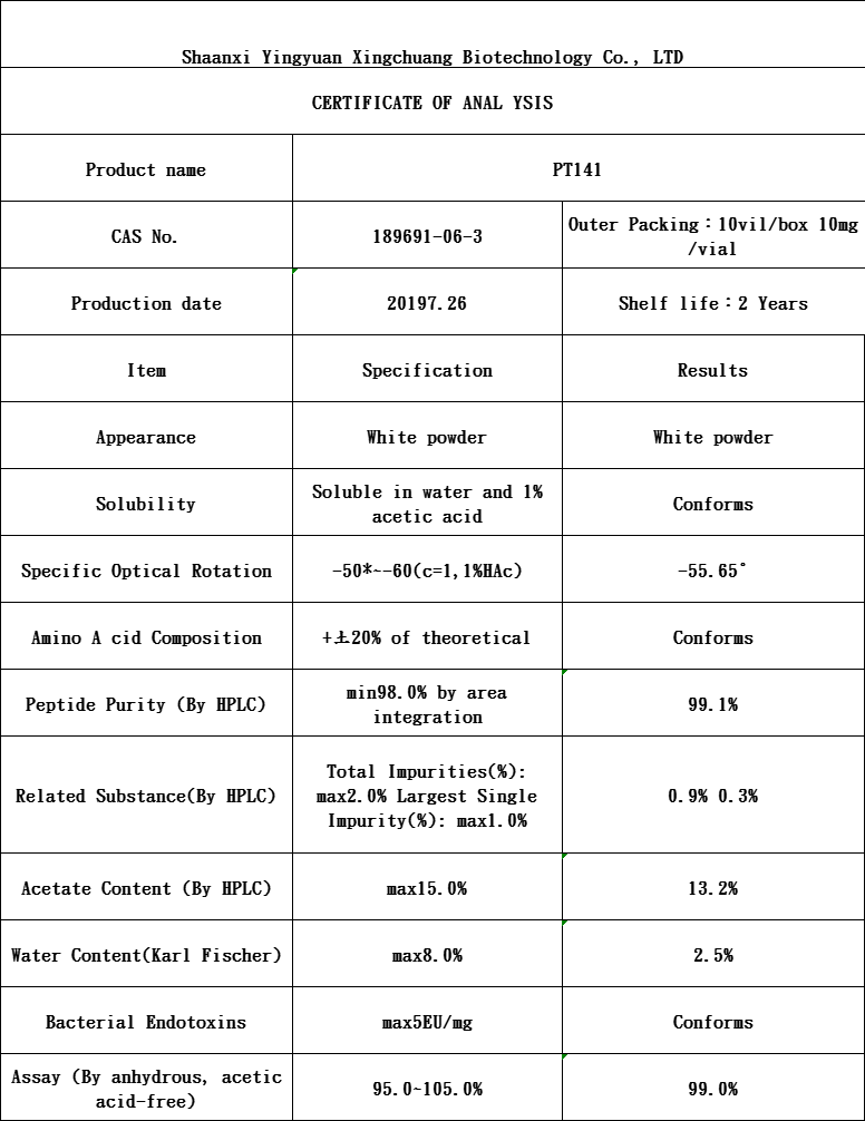 Pt 141 injection cost