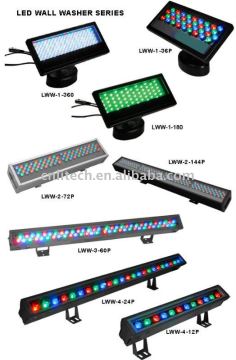 LED wall washer