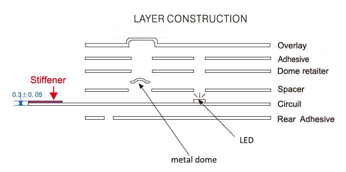 LED structure