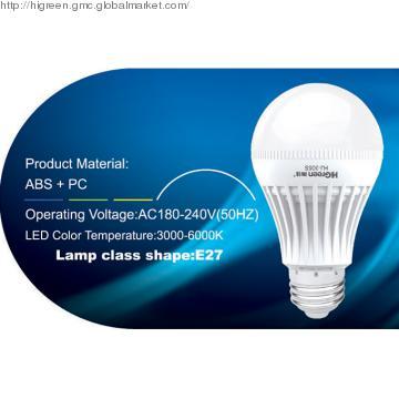 3W Dimmable LED Globe Bulb