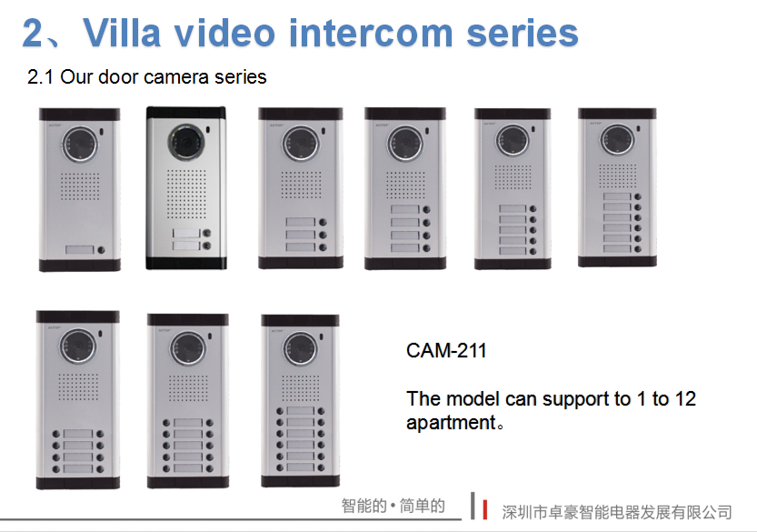 Video Intercom System for 3-apartments