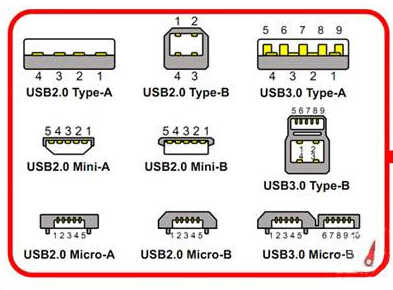 Supply USB 3.0 micro B to USB A cable with High Quality