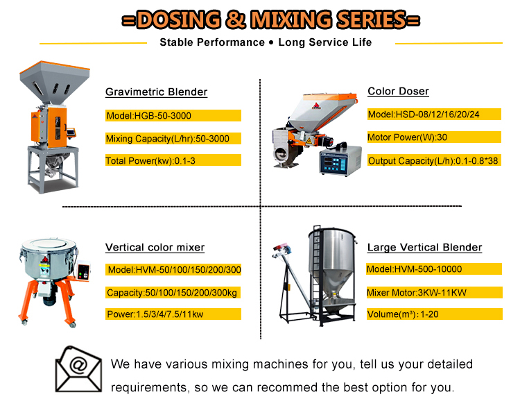 Color Mixer Injection Volumetric Color Doser For Injection Machines - Mixer For Sale, High ...