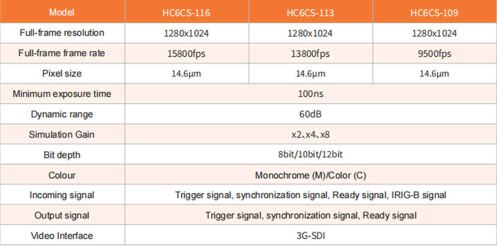 HC6CS biao1