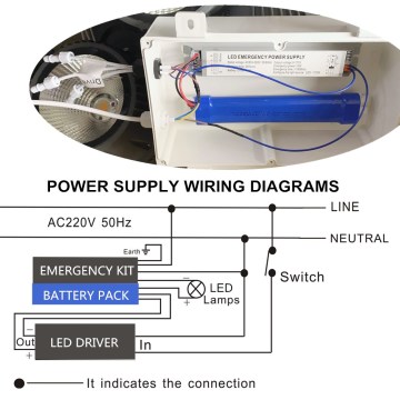 LED light emergency device with battery pack