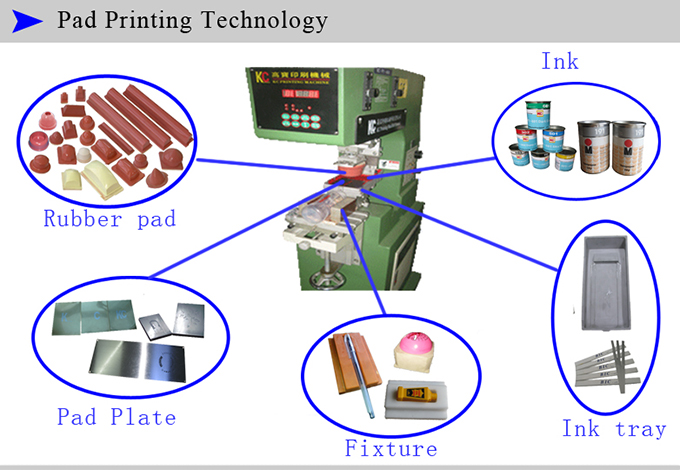 Pad Printing Technology