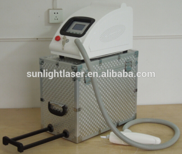 ND YAG laser