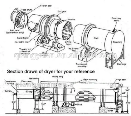 2015 China new condition engineer overseas available agricultural apple marc rotary drum drier machine supplier