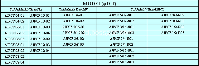 PCF2