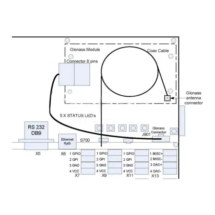 SAILOR GLONASS Add-on Kit for SAILOR Mini-C Systems
