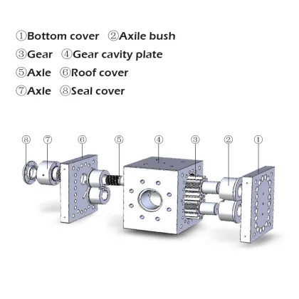 Shanghai Jishen Hot Melt Glue Melt Pump for Plastic Extruder