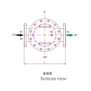 ZEB Straight Flow Basket Strainer Overview
