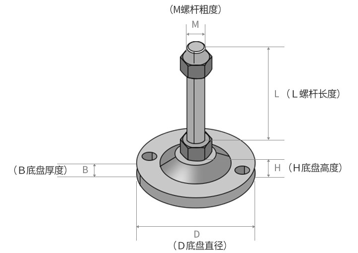 Stainless Steel Leveling Feet (8)