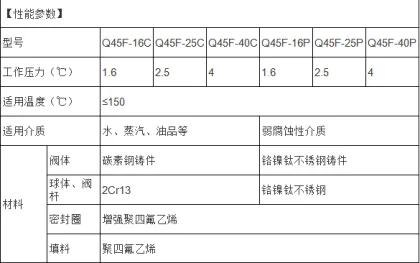 Three way integrated ball valve