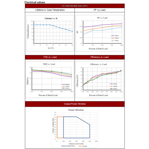 Driver a LED esterno resistente alle intemperie per ambienti difficili