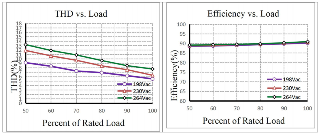 40w LC40W700-1000S 6