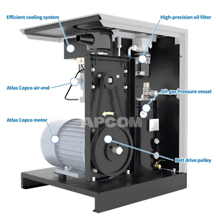 Atlas Copco APCOM Dryer Tank Filter All-in-One Air Compressor