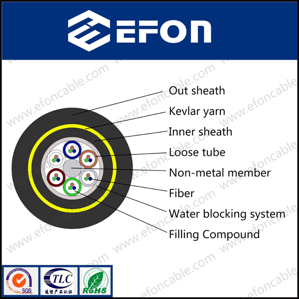 All-Dielectric Non-Metallic Double Jacket Kevlar Yarn ADSS Optical Fiber Cable (ADSS)